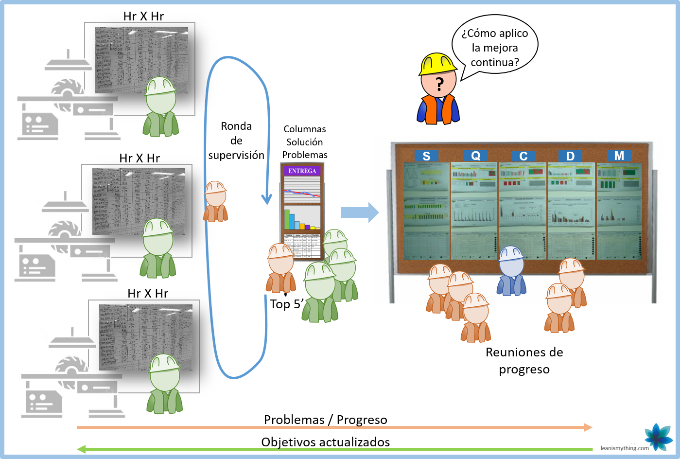 Lean, competitividad, fabricación, producción, digitalización, industria 4.0