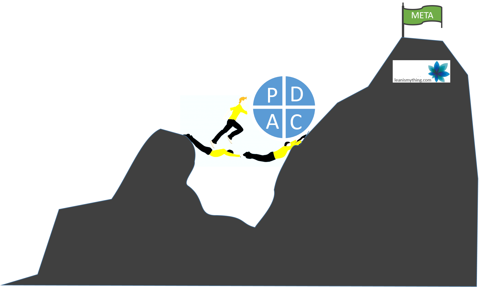 mejora continua PDCA A3 Lean Manufacturing