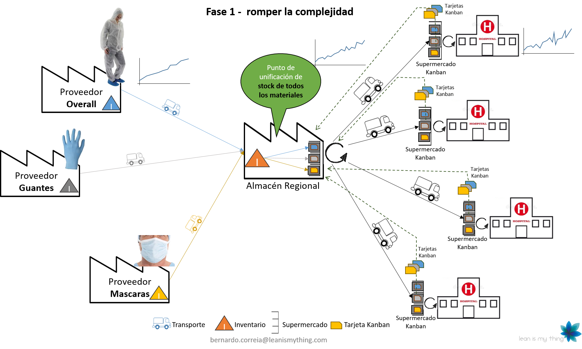 Lean, AllAboutLean, Líder lean, Toyota Kata, Lean Manufacturing, pyme