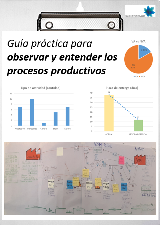 Observar y entender los procesos