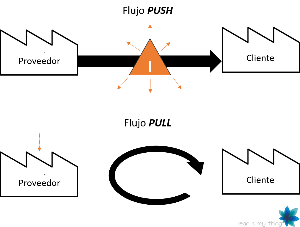 Lean, AllAboutLean, Líder lean, Toyota Kata, Lean Manufacturing, pyme