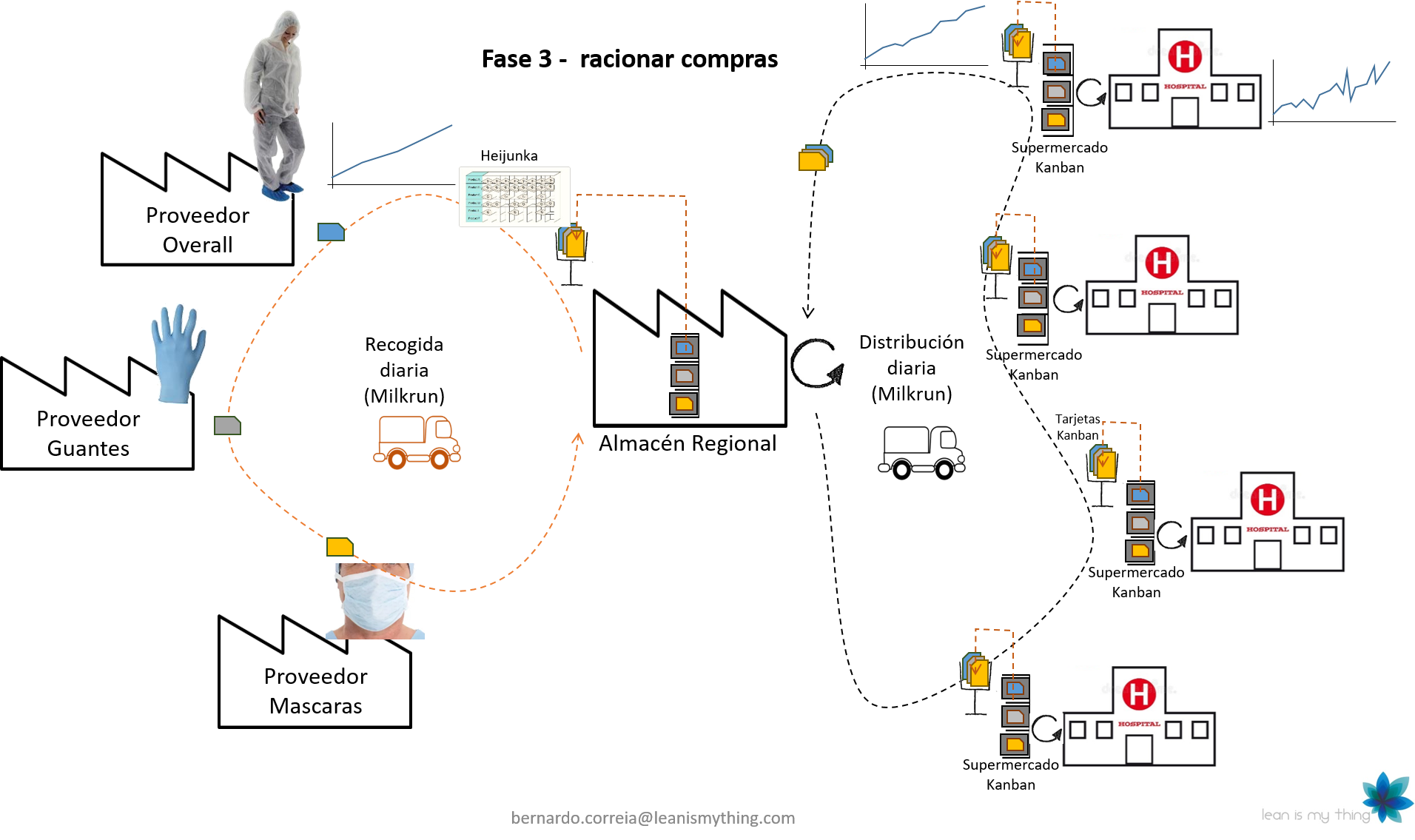 Lean, AllAboutLean, Líder lean, Toyota Kata, Lean Manufacturing, pyme