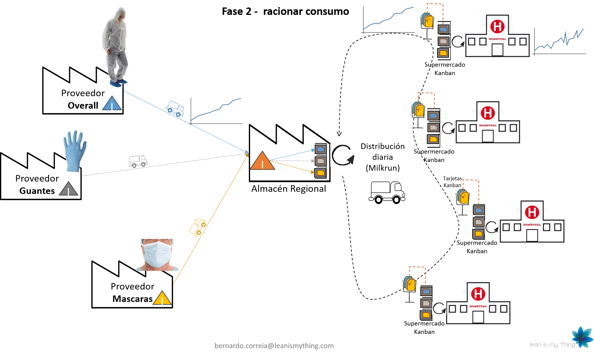 Lean, AllAboutLean, Líder lean, Toyota Kata, Lean Manufacturing, pyme