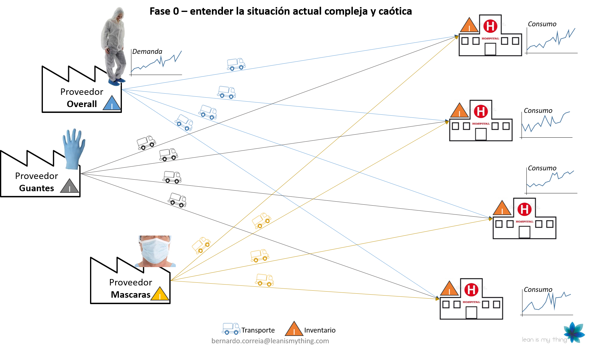 Lean, AllAboutLean, Líder lean, Toyota Kata, Lean Manufacturing, pyme