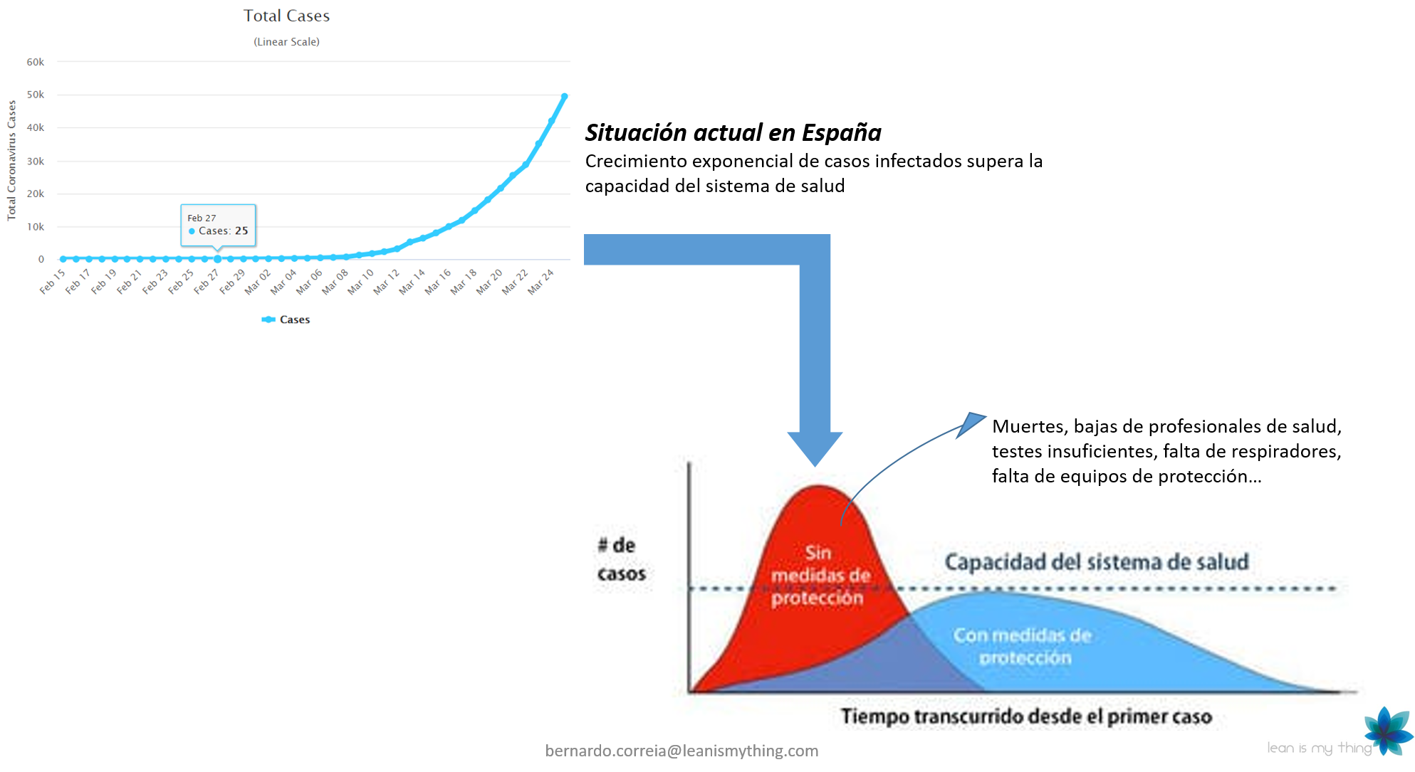 Lean, AllAboutLean, Líder lean, Toyota Kata, Lean Manufacturing, pyme