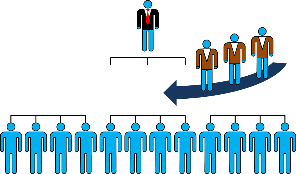 Lean, AllAboutLean, Líder lean, Toyota Kata, Lean Manufacturing, pyme