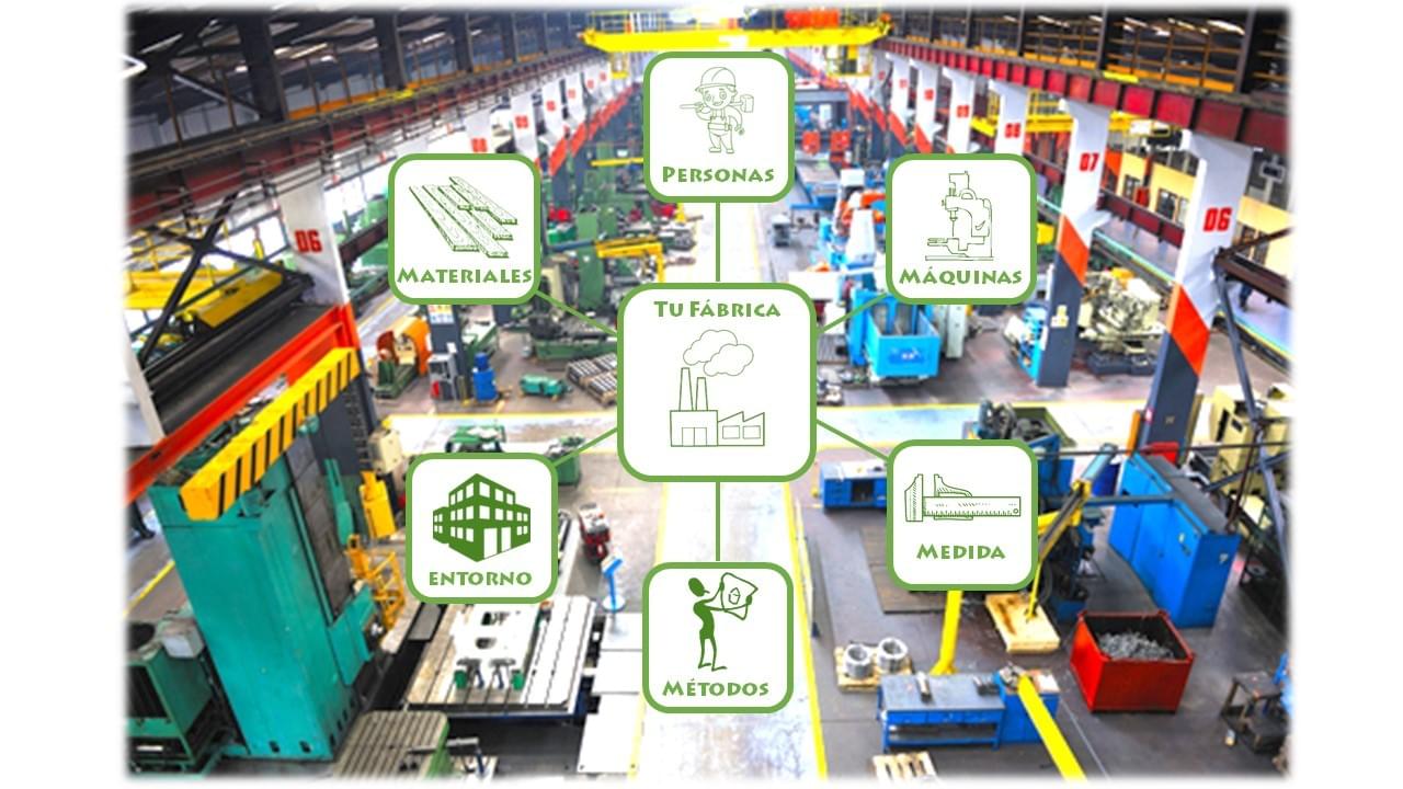 Lean, competitividad, fabricación, producción, digitalización, industria 4.0